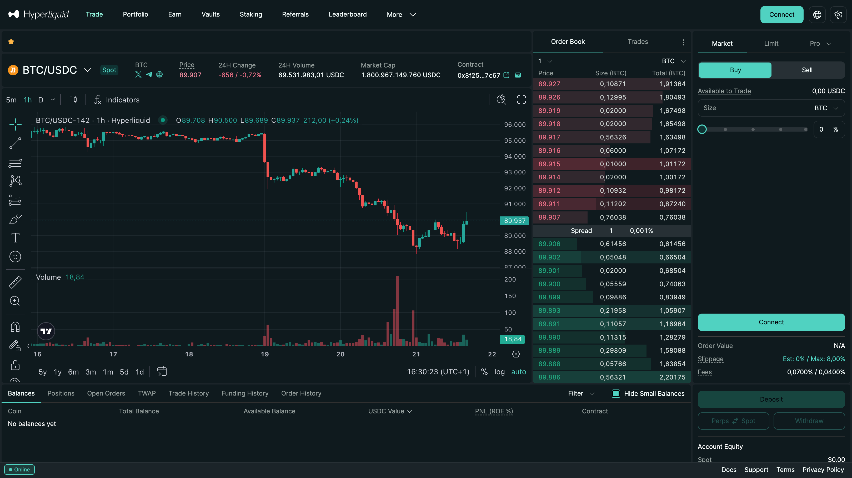 Hyperliquid Kurs Heute – HYPE/EUR Chart