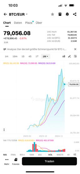 Screenshot Bitget