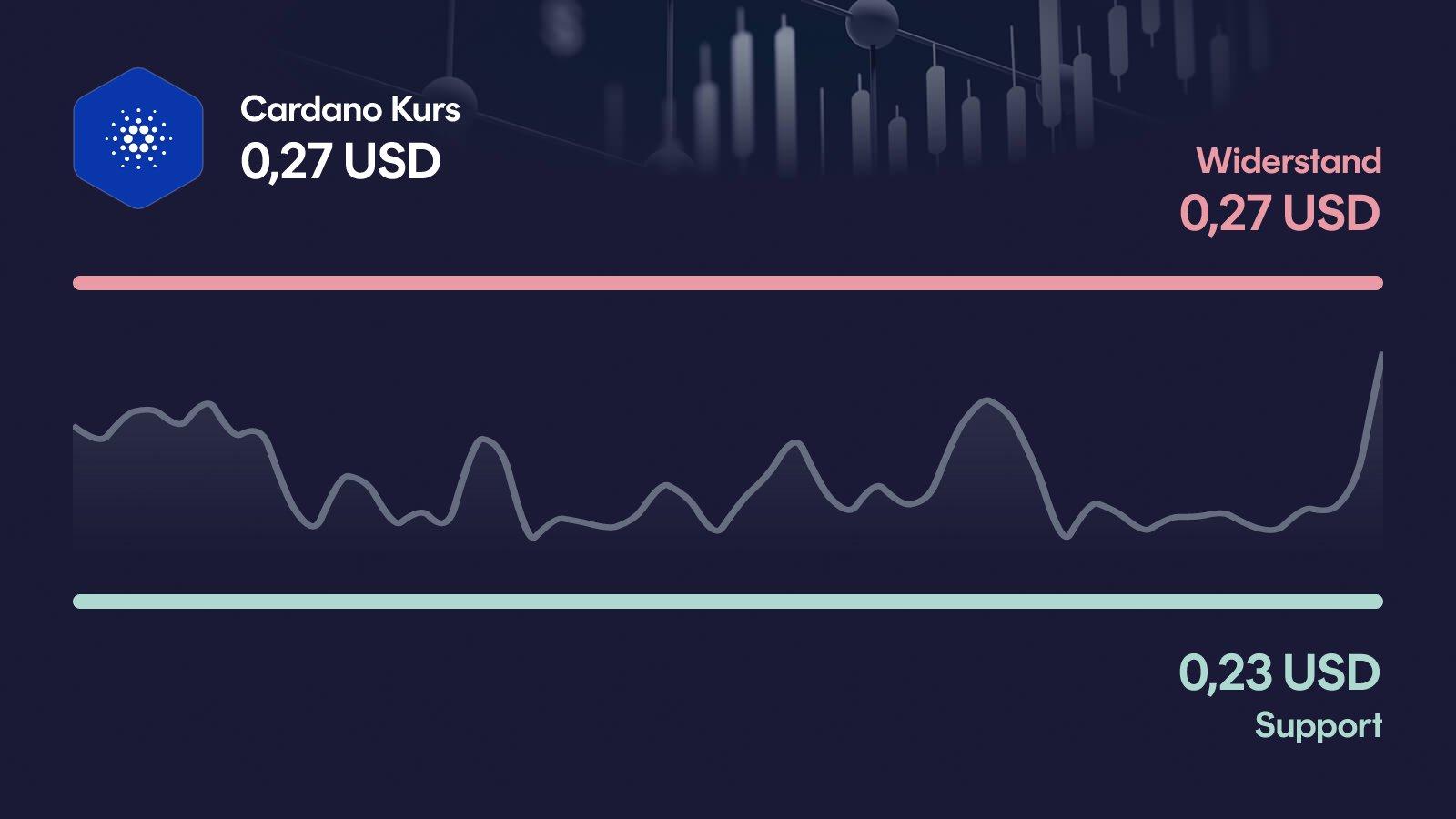 Cardano-Kurs mit Support bei 0,234 USD und Widerstand bei 0,269 USD