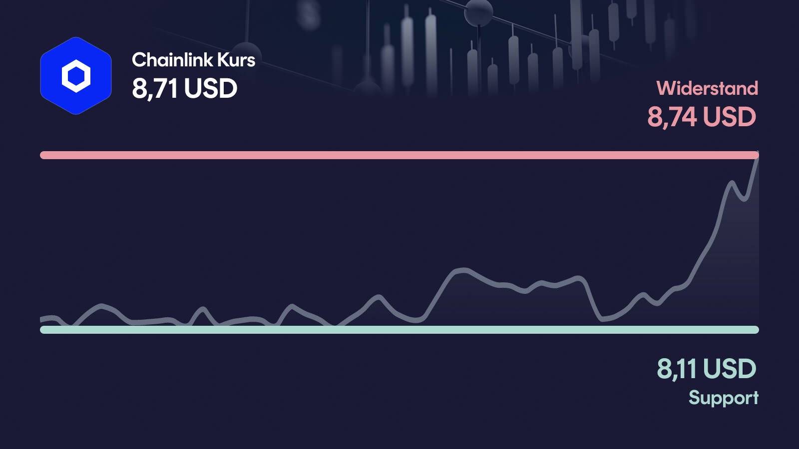 Chainlink-Kurs mit Support bei 8,11 USD und Widerstand bei 8,74 USD