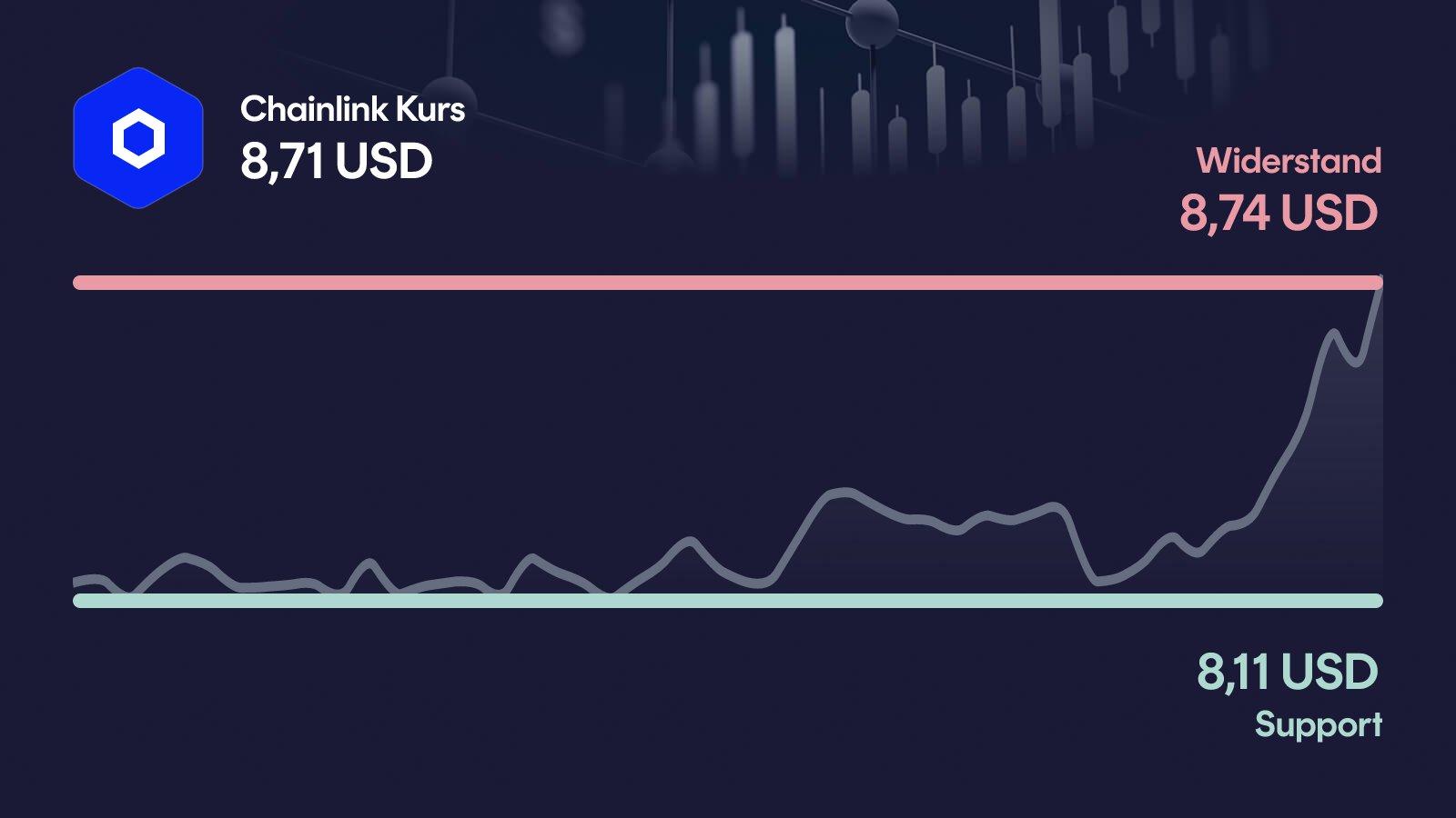 Chainlink-Kurs mit Support bei 8,11 USD und Widerstand bei 8,74 USD