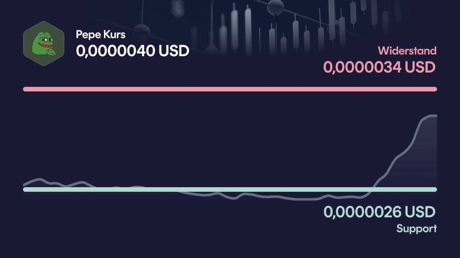 Pepe-Kurs mit Support bei 0,00000264 USD und Widerstand bei 0,00000339 USD