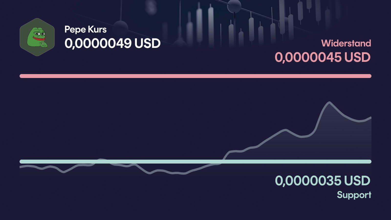 Pepe-Kurs mit Support bei 0,00000349 USD und Widerstand bei 0,00000452 USD