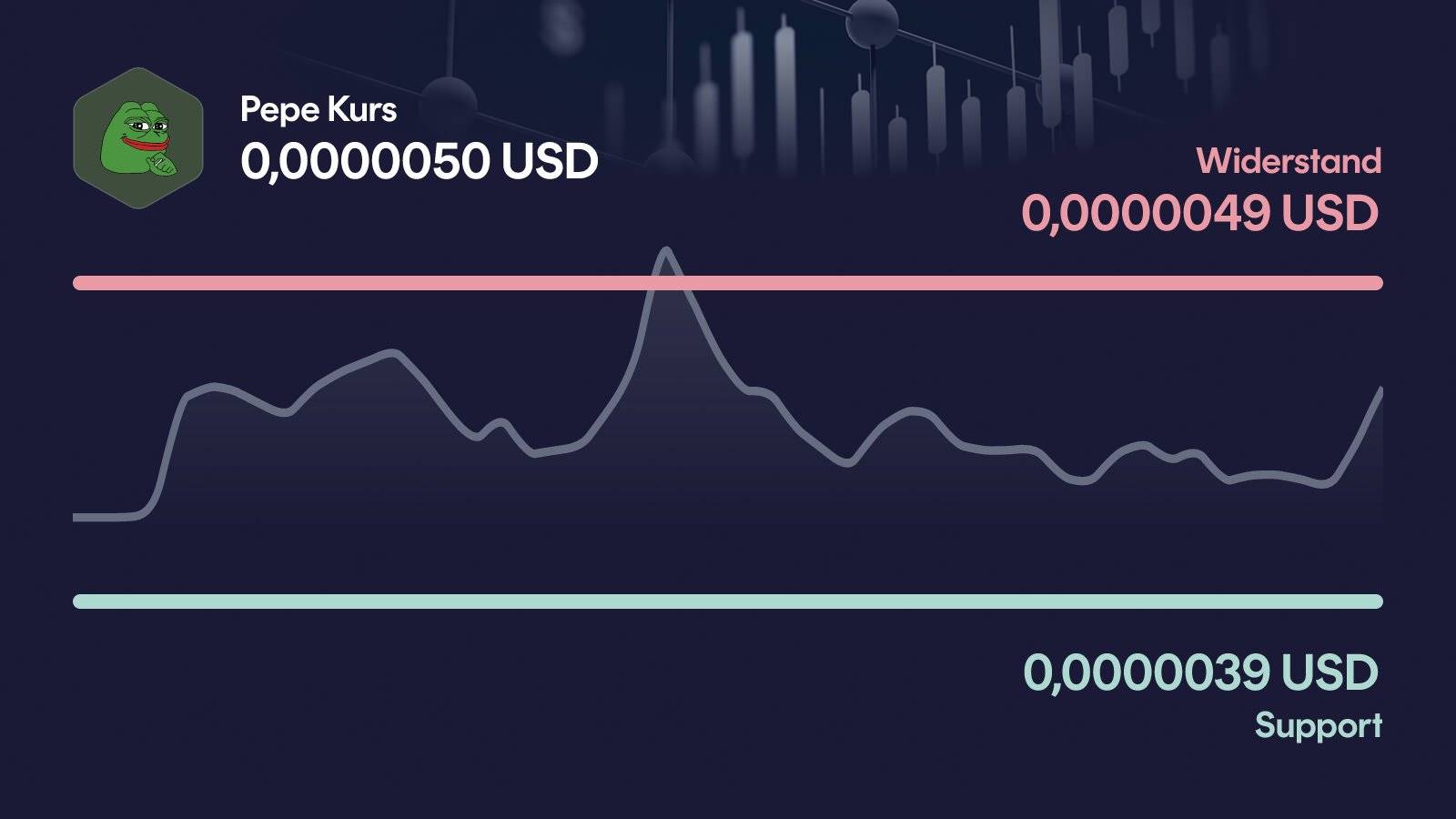 Pepe-Kurs mit Support bei 0,00000392 USD und Widerstand bei 0,0000049 USD