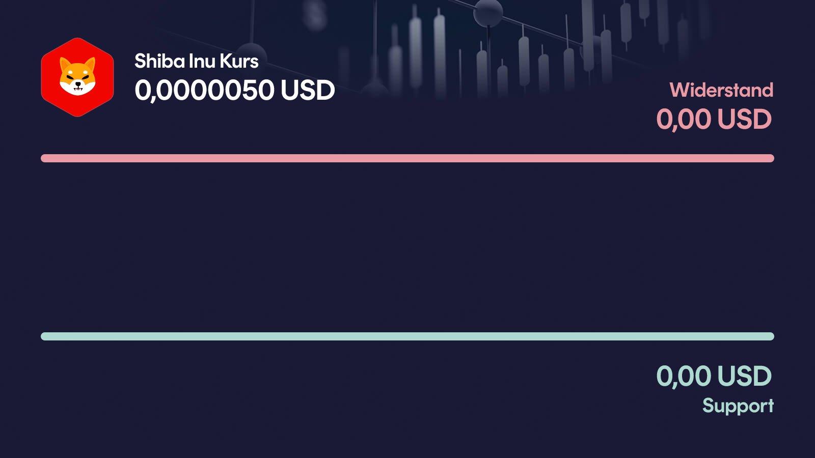 Shiba Inu-Kurs mit Support bei 0,0000045 USD und Widerstand bei 0,0000055 USD