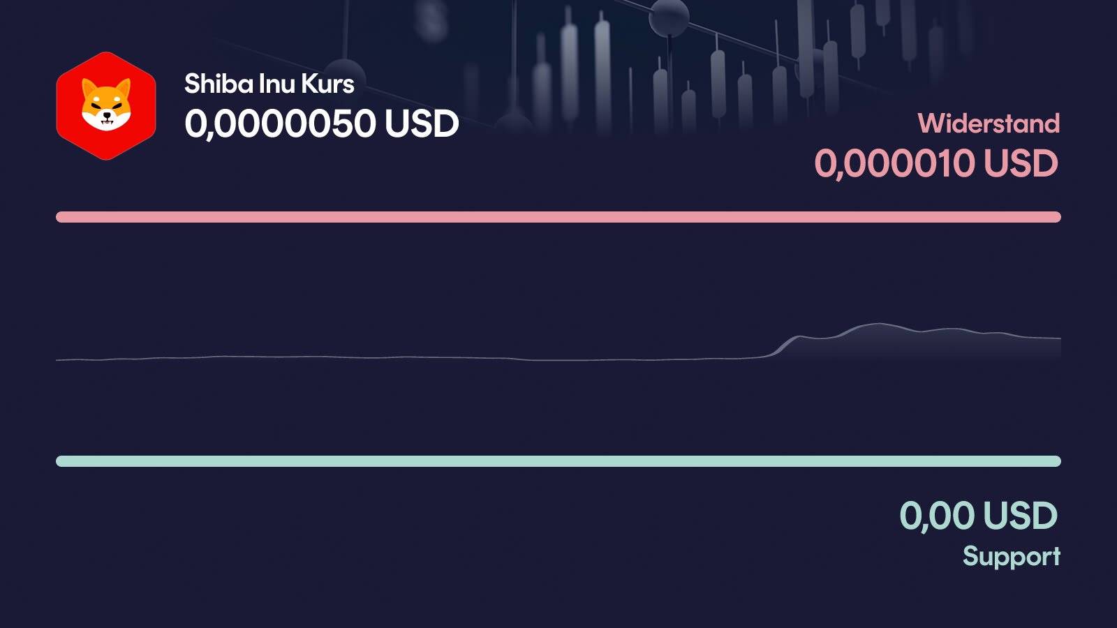 Shiba Inu-Kurs mit Support unter 0,000005 USD und Widerstand bei 0,00001 USD
