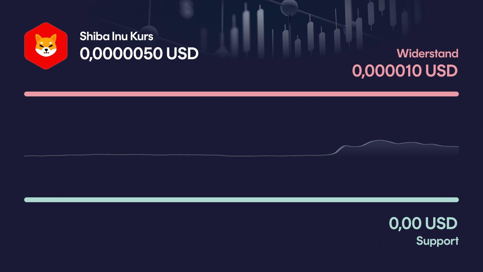 Shiba Inu-Kurs mit Support unter 0,000005 USD und Widerstand bei 0,00001 USD