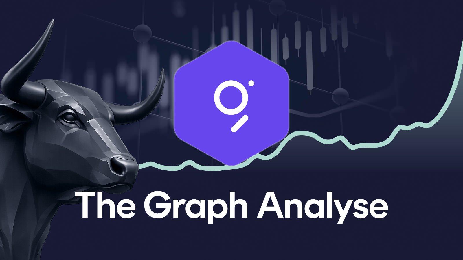 The Graph-Kurs: GRT springt zweistellig, folgt der Ausbruch?