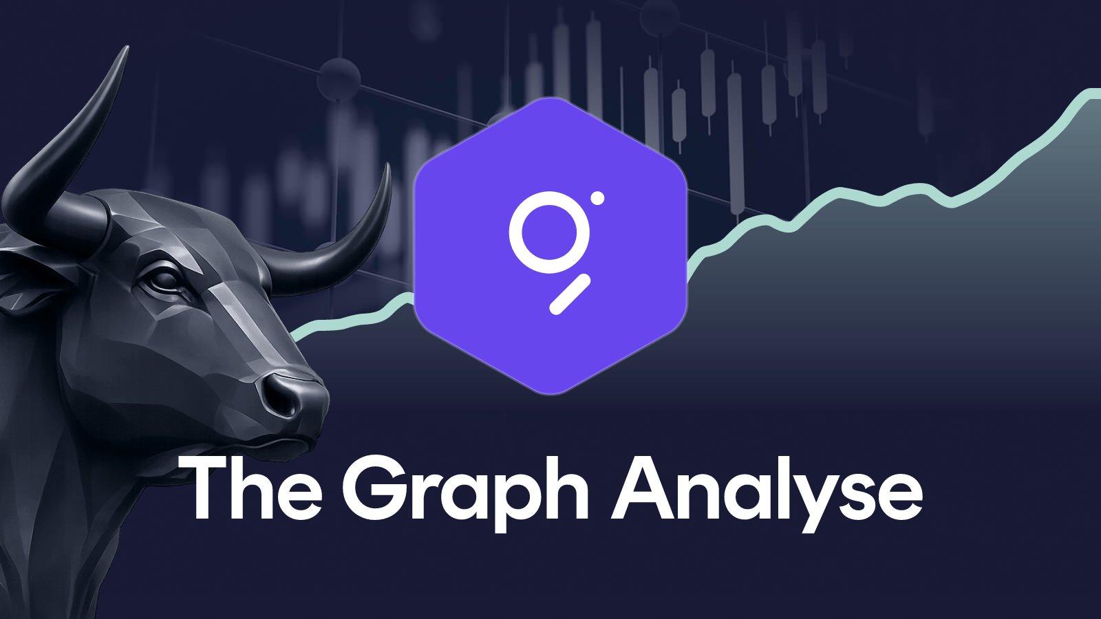 The Graph-Kurs: GRT springt 58 Prozent, folgt der Ausbruch?