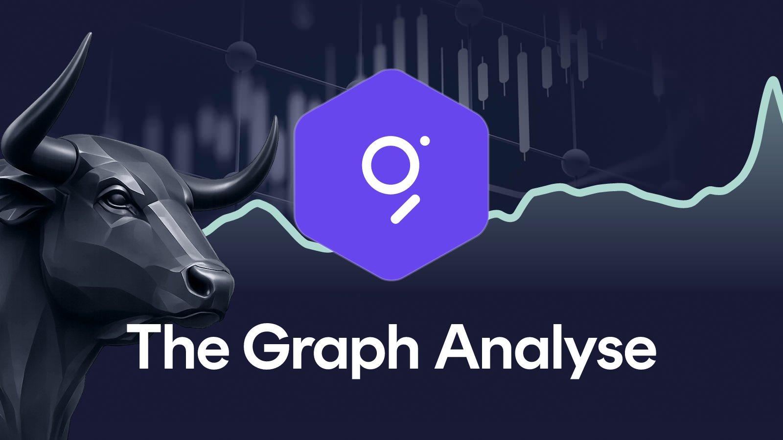 The Graph-Kurs: GRT explodiert 46 Prozent, folgt der Ausbruch?