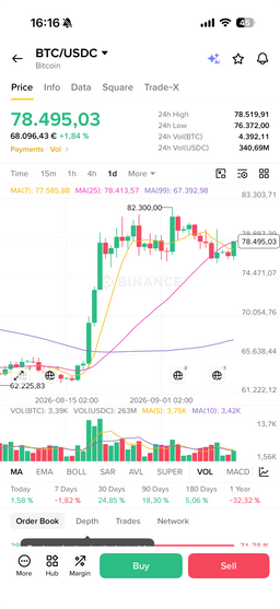 Kurse in der Binance App verfolgen